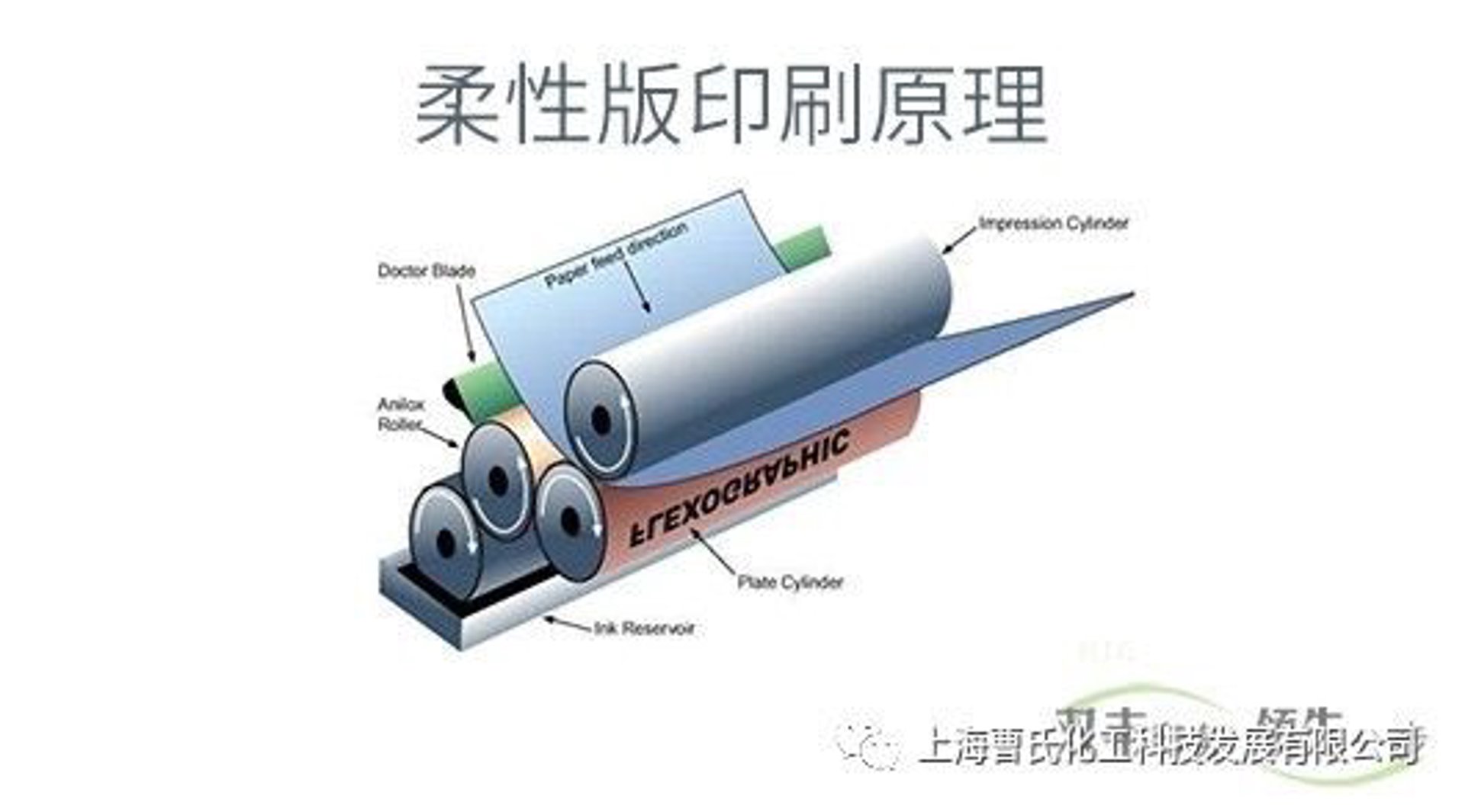 敏晨化工